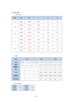 신경외과 간호과정 A+(학술제 발표자료, 간호진단, 과정 2가지 상세기술)-18