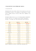 2022 가족건강간호학 기말] 치매노인부양가족, 한부모가족, 독거노인 1인가구 중 하나의 가족 형태를 선택 우리나라의 현황 선택한 가족 형태에 대한 관련된 사회정책과 간호학적 중재 방안, 본인의 가족 임의의 가족을 선정 듀발의 발달주기와 발달과업을 기술 선정한 가족의 취약상황 기술 ICNP분류에 따른 간호진단 가족간호 중재 방안 가족건강간호학 기말시험과제물-4