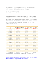 2022 가족건강간호학 기말] 치매노인부양가족, 한부모가족, 독거노인 1인가구 중 하나의 가족 형태를 선택 우리나라의 현황 선택한 가족 형태에 대한 관련된 사회정책과 간호학적 중재 방안, 본인의 가족 임의의 가족을 선정 듀발의 발달주기와 발달과업을 기술 선정한 가족의 취약상황 기술 ICNP분류에 따른 간호진단 가족간호 중재 방안 가족건강간호학 기말시험과제물-5