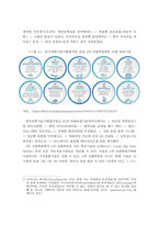 4차 산업혁명 해외 사례분석 및 정책적 시사점-7