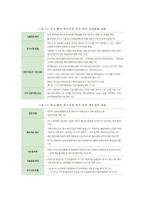 4차 산업혁명시대 정책현황과 사례분석 및 발전방안-16