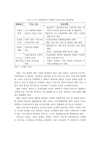 4차 산업혁명시대의 미술의 환경변화와 발전방향-15
