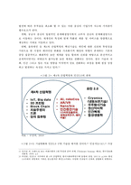 4차 산업혁명에 따른 노동시장의 변화와 우리나라 노동시장의 과제-10