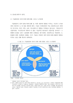 4차 산업혁명에 따른 노동시장의 변화와 우리나라 노동시장의 과제-13