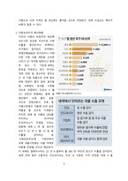 식량보호주의(식량안보) 현황과 대책 [러-우,우크라이나,식량보호,식량안보]-3
