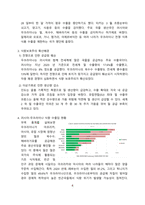 식량보호주의(식량안보) 현황과 대책 [러-우,우크라이나,식량보호,식량안보]-4