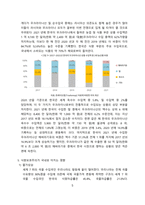 식량보호주의(식량안보) 현황과 대책 [러-우,우크라이나,식량보호,식량안보]-5