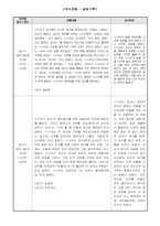 [교육실습일지] 만4세 유아관찰일지 (일화기록)-1