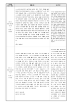 [교육실습일지] 만4세 유아관찰일지 (일화기록)-2