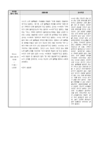 [교육실습일지] 만4세 유아관찰일지 (일화기록)-3