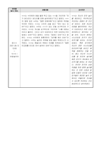 [교육실습일지] 만4세 유아관찰일지 (일화기록)-4