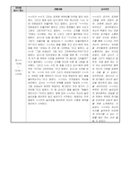 [교육실습일지] 만4세 유아관찰일지 (일화기록)-5
