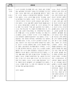 [교육실습일지] 만4세 유아관찰일지 (일화기록)-6