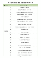 신성통상 면접기출(최신)+꿀팁[최종합격!]-3