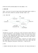 [무역학] 수출방식 및 계약방식-3