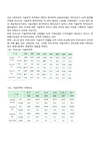 [무역학] 수출방식 및 계약방식-8