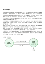 [무역학] 수출방식 및 계약방식-11