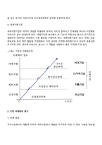국제경영-4