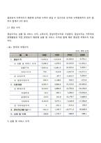 국제수지-3