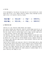 국제수지-10