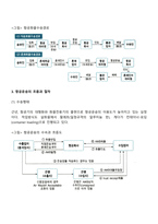 국제항공운송-3