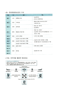 국제항공운송-10