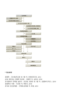 무역거래의 절차-10