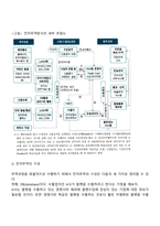 전자 무역-3