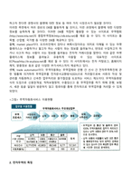 전자 무역-4
