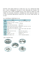 전자 무역-5