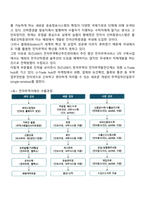 전자 무역-7
