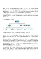 무역계약의 성립-6