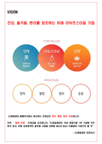 2022 CJ제일제당 면접기출(최신)+꿀팁[최종합격!]-5