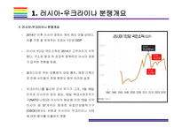 러시아-우크라이나 전쟁이 국내외 경제에 미치는 영향 [우크라,러시아,냉전시대,전쟁,러-우]-4