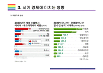 러시아-우크라이나 전쟁이 국내외 경제에 미치는 영향 [우크라,러시아,냉전시대,전쟁,러-우]-16