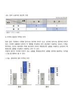 고전적 무역이론-3