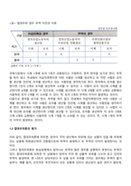 고전적 무역이론-4