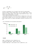 관세의 경제적 효과 및 최적관세-6