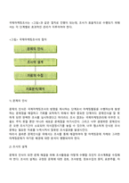 국제마케팅-4