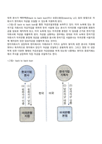 국제재무관리-6