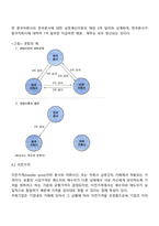 국제재무관리-8