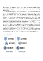 국제재무관리-9