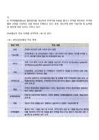 도하개발어젠다-4