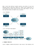 기업의 국제화-4