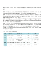 기업의 국제화-5