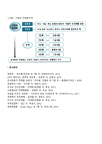 기업의 국제화-6