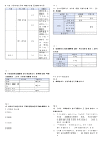 건설안전기사 2022년도 필답형 정리-17