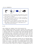[무역] 수출입절차-6