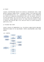 [무역] 수출입절차-9