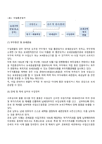 [무역] 수출입절차-12